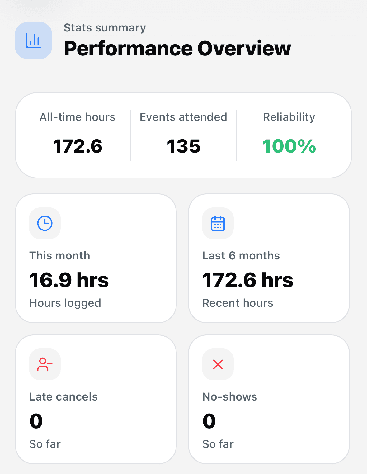 Screenshot of participation stats